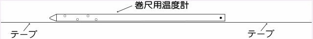 巻尺用温度計イラスト